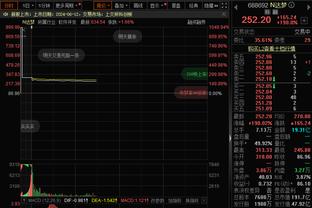 多投？本赛季至今追梦三分命中率42.9%全队最准 水花均不足四成